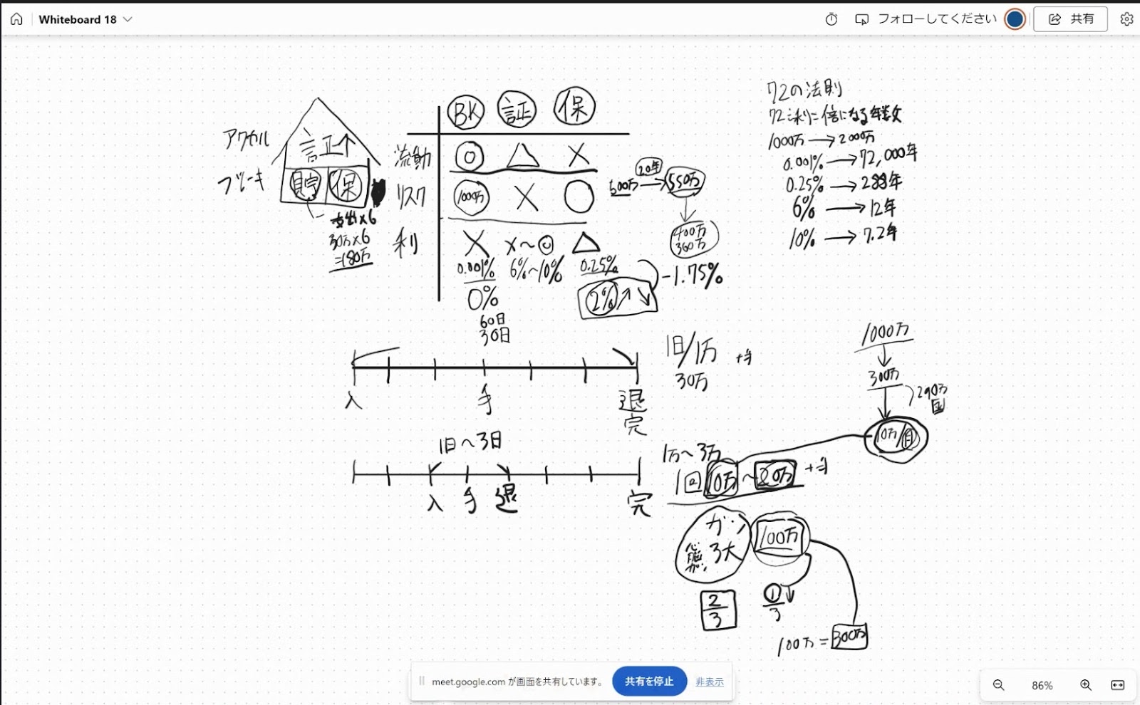 iPad上のホワイトボードアプリ