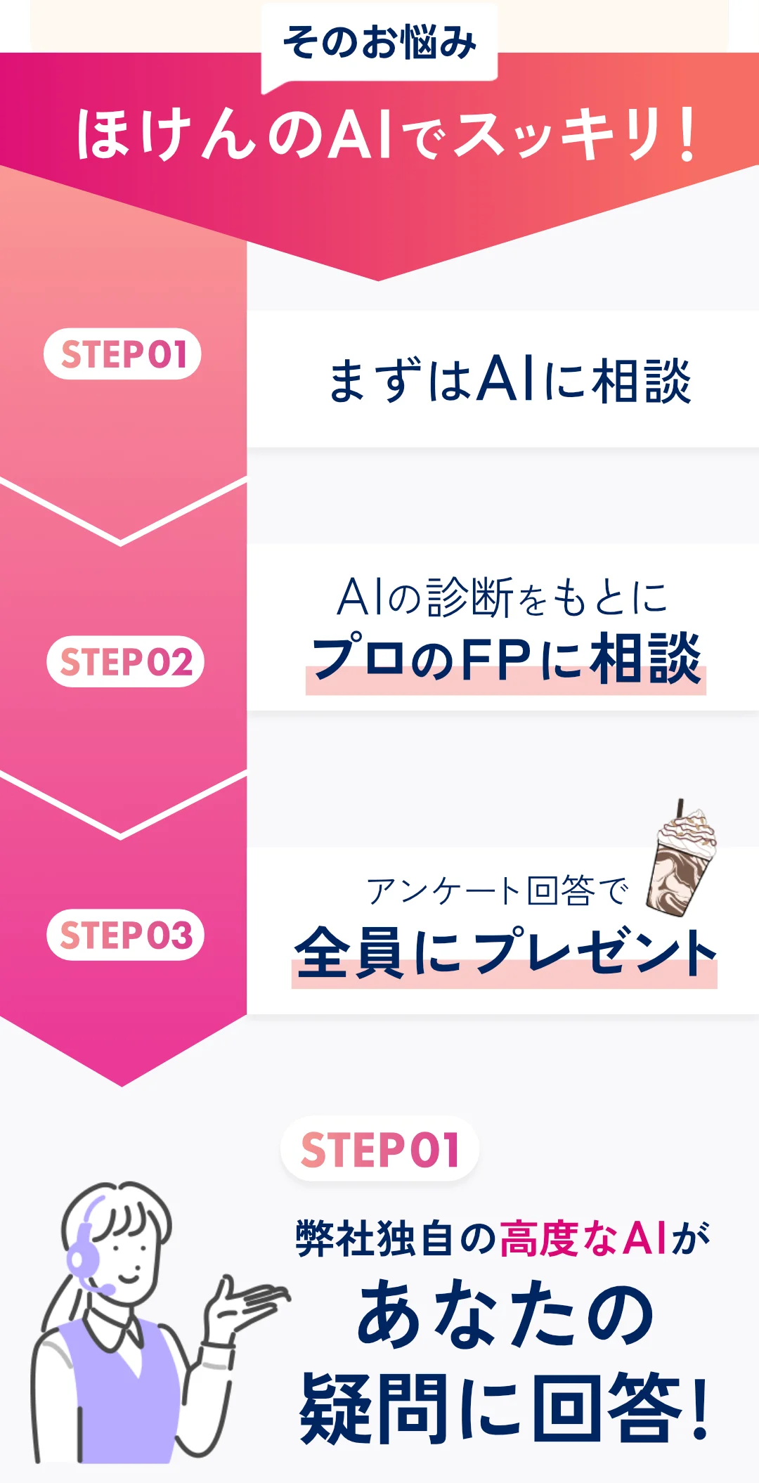 そのお悩み、ほけんのAIでスッキリ！ STEP01 まずはAIに相談 STEP02 Alの診断をもとにプロのFPに相談 STEP03 アンケート回答で全員にプレゼント STEP01 弊社独自の高度なAIがあなたの疑問に回答！