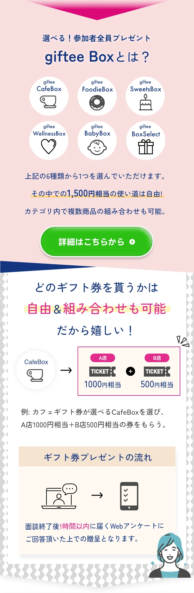 STEP03: 面談後アンケート回答で全員にプレゼント。オンライン無料相談に参加いただいた方に1,000円以上相当の各種ギフト券をプレゼント中。(詳細はこちらから)。